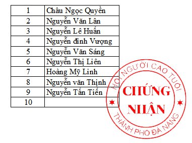 Hình ảnh mã số 901,đuổi hình bắt chữ,bắt chữ đuổi hình