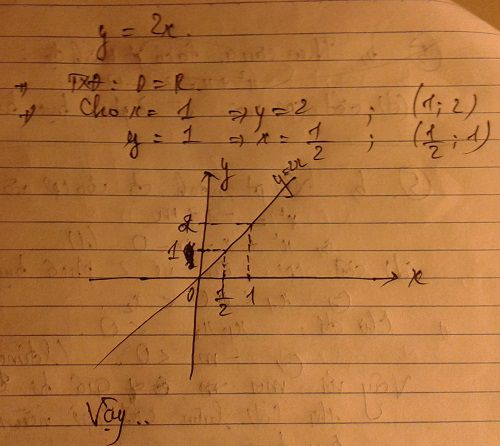 Vẽ Đồ Thị Hàm Số Y = 2X - Toán Học Lớp 9 - Bài Tập Toán Học Lớp 9 - Giải  Bài Tập Toán Học Lớp 9 | Lazi.Vn - Cộng Đồng Tri Thức & Giáo Dục