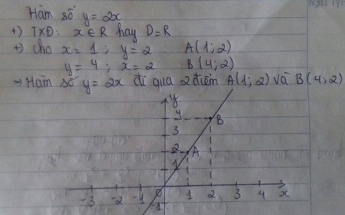 Vẽ đồ thị hàm số là một hoạt động thú vị và hữu ích. Không chỉ giúp bạn hiểu rõ hơn về tính chất của hàm số mà còn trang trí cho bài tập của mình thêm phần sinh động và hấp dẫn. Hãy xem hình ảnh liên quan đến vẽ đồ thị hàm số để đón nhận những trải nghiệm đầy thú vị nhé.