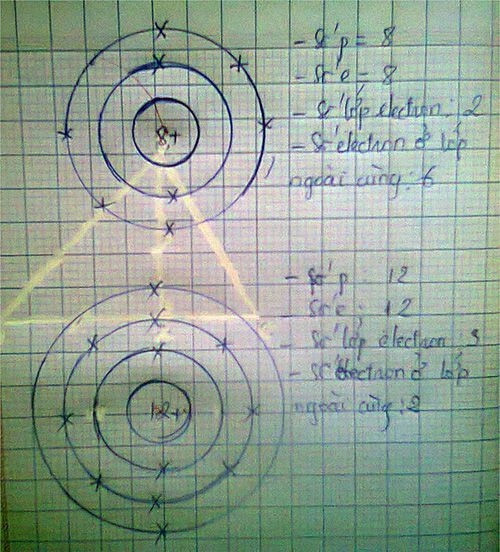 Vẽ Sơ Đồ Cấu Tạo Nguyên Tử Có Số P Lần Lượt Là 8, 12, 16, 19 Và Cho Biết Cấu  Tạo Của Nó (Sgk Trang 42) - Hóa Học Lớp 8 -