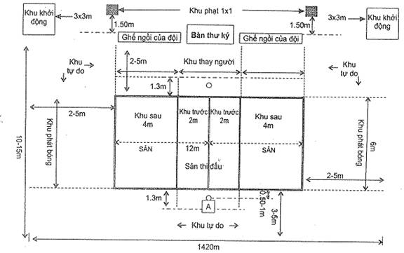 Top 75 về mô hình sân nhảy cao mới nhất  Tin học Đông Hòa