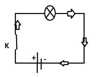 Vẽ Sơ Đồ Mạch Điện Đơn Giản Gồm 1 Nguồn Điện (Pin), 1 Bóng Đèn, 1 Công Tắc  Và Vẽ Chiều Dòng Điện Trong Mạch Khi Công Tắc Đóng? - Vật Lý