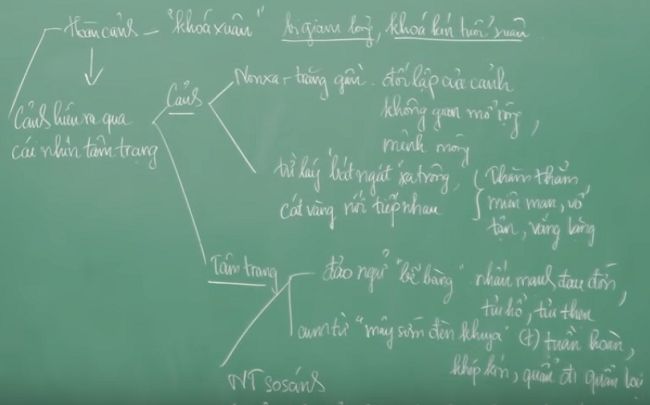 Ngữ văn (language and literature) Ngôn ngữ là công cụ biểu đạt tốt nhất. Ngôn ngữ giúp chúng ta thông qua con đường văn chương lối mòn để kể về cuộc đời, tình yêu và binh đoàn. Ngữ văn là nơi bạn có thể để bộc lộ chính mình thông qua từng khoảnh khắc truyền cảm hứng.