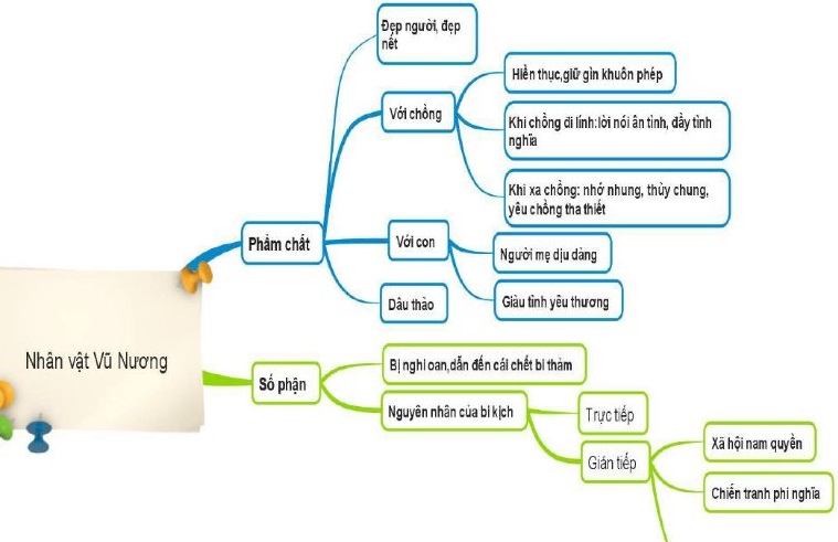 Vẽ sơ đồ tư duy vẻ đẹp của Vũ Nương chắc chắn sẽ khiến bạn bị mê hoặc. Hình ảnh này sẽ giúp bạn hiểu rõ hơn về tài năng và sức cuốn hút của nhân vật này. Hãy đến với hình ảnh để cùng chiêm ngưỡng vẻ đẹp tuyệt vời của Vũ Nương.