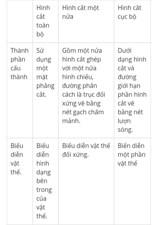 Mặt cắt ngang lõi địa hình Trái Đất  Hiển Phát Montessori123