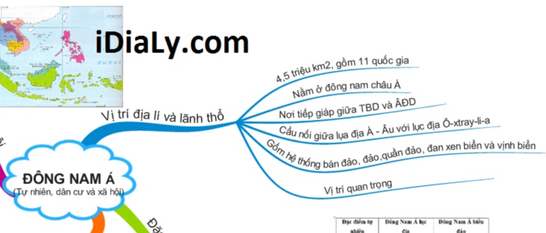 Hãy Vẽ Sơ Đồ Tư Duy Về Vị Trí Địa Lí Của Khu Vực Đông Nam Á - Địa Lý Lớp 8  - Bài Tập Địa Lý Lớp 8 - Giải Bài