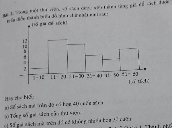 Trong Một Thư Viện, Số Sách Được Xếp Thành Từng Giá Để Sách Được Biểu Diễn  Thành Biểu Đồ Hình Chữ Nhật Như Sau - Toán Học Lớp 7 - Bài Tập