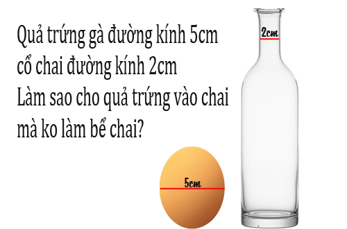 Quả trứng gà đường kính 5cm, cổ chai đường kính 2cm, làm sao cho quả trứng gà vào trong chai mà không làm bể chai?