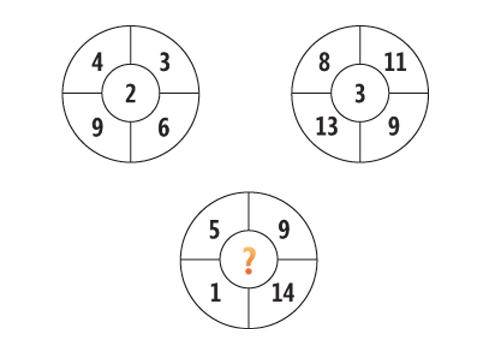 Số mấy còn thiếu trong hình này?