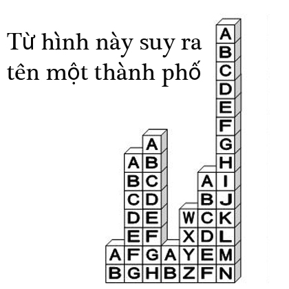 Từ hình này suy ra tên một thành phố?