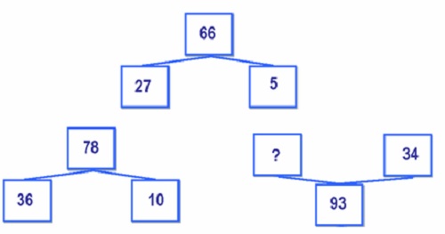 Dấu hỏi sẽ là số nào, 34 - 93 và số ?