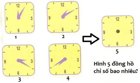 Hình 5 đồng hồ chỉ số bao nhiêu?