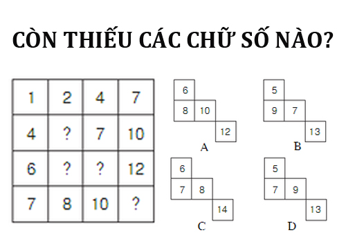 Còn thiếu các chữ số nào, trong dấu ? là các số trong A, B, C hay D?