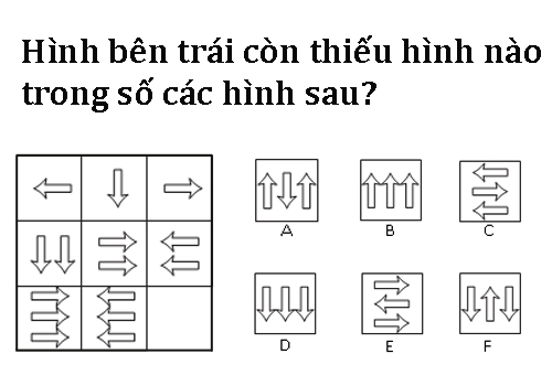 Hình bên trái còn thiếu hình nào trong số các hình sau A, B, C, D, E, F?