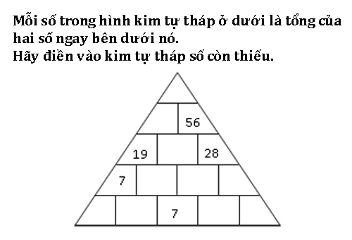 Mỗi số trong hình kim tự tháp ở dưới là tổng của hai số ngay bên dưới nó, hãy điền vào kim tự tháp còn thiếu?