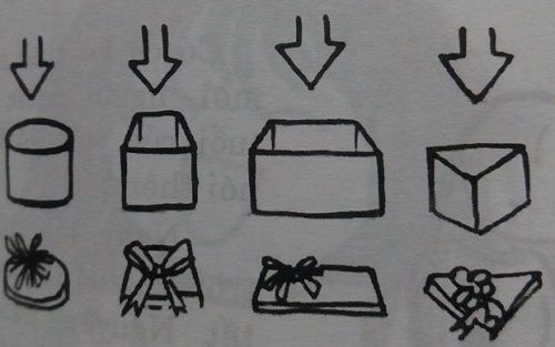 Gói quà tặng: Có 4 quà tặng khác nhau và 4 chiếc hộp Gói quà tặng: Có 4 quà tặng khác nhau và 4 chiếc hộp