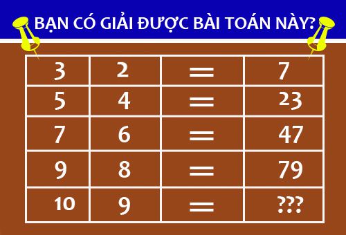 Bạn có giải được bài toán này không?