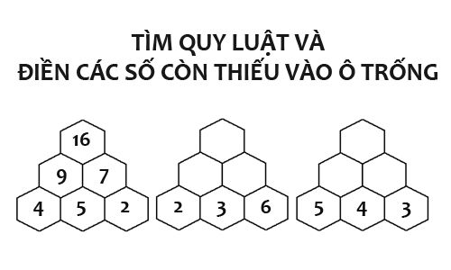 Tìm quy luật và điền các số còn thiếu vào ô trống?