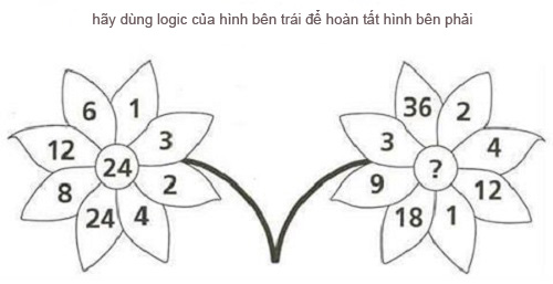 Dùng logic của hình bên trái để hoàn tất hình bên phải?