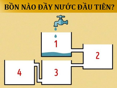 Nước chảy từ vòi vào bồn 1. Bồn nào sẽ đầy nước đầu tiên?