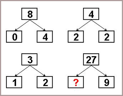 Tìm ra quy luật và cho biết số còn thiếu ở dấu ?