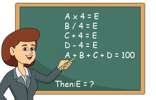 Nếu A x 4 = E, B / 4 = E, C + 4 = E, D - 4 = E, A + B + C + D = 100. Thì E = ?