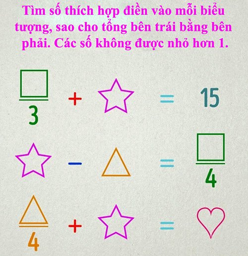 Tìm các số thích hợp điền vào mỗi biểu tượng sao cho tổng bên trái bằng bên phải và các số không được nhỏ hơn 1