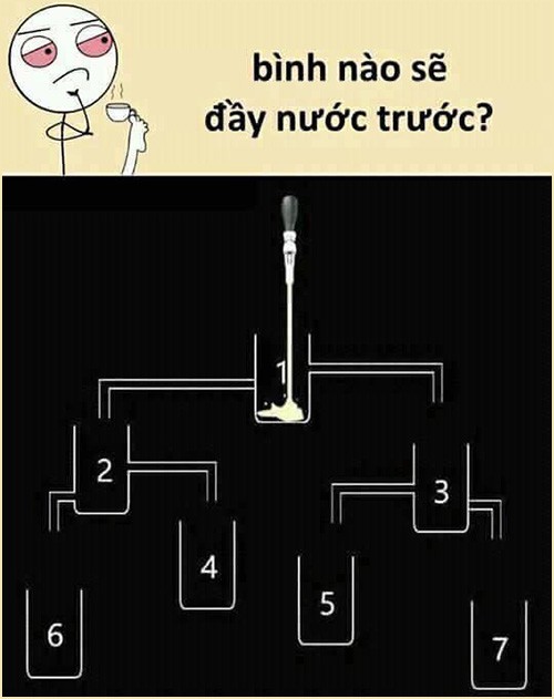 Bình nào sẽ đầy nước trước?