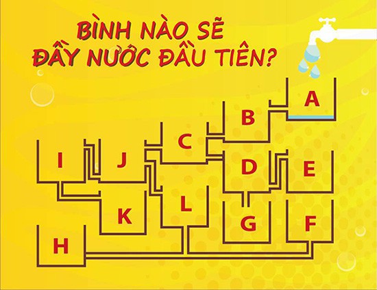 Bình nào sẽ đầy nước đầu tiên?