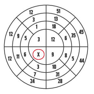 Hãy tìm số bị thiếu ở dấu X và nêu quy luật?