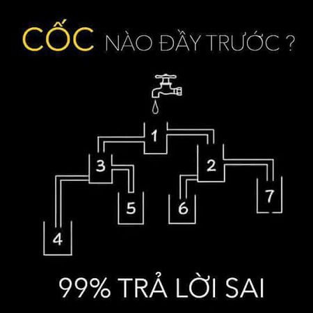 Cốc nào sẽ đầy nước trước?