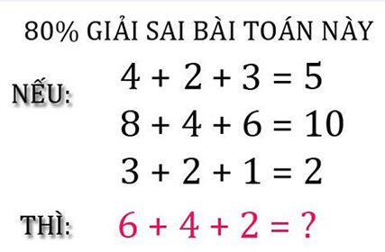 Tìm ra quy luật để giải bài toán