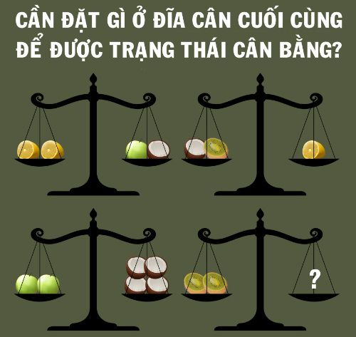 Cần đặt gì ở đĩa cân cuối cùng để được trạng thái cân bằng?