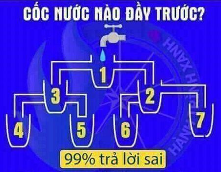 Cốc nào đầy nước đầu tiên?