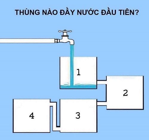 Thùng nào sẽ đầy nước đầu tiên?