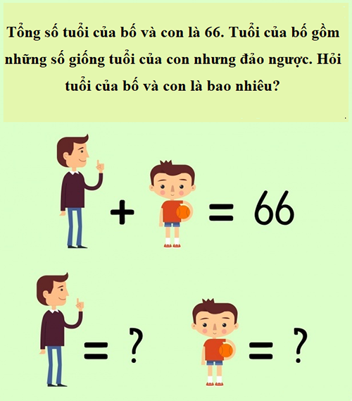 Hỏi tuổi của bố và con là bao nhiêu? Hỏi tuổi của bố và con là bao nhiêu?