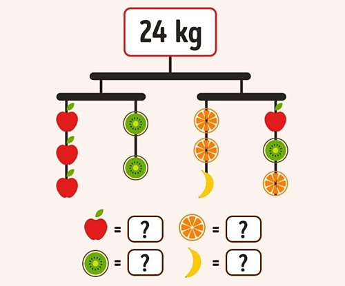 Tìm cân nặng của mỗi loại quả?