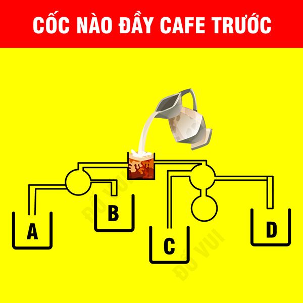 Cốc nào đầy cafe trước?