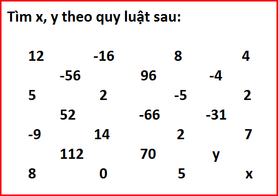 Tìm x, y theo quy luật