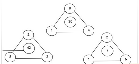 Tìm số thích hợp ở dấu hỏi?