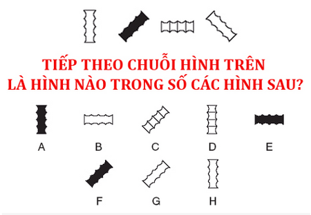 Tiếp theo chuỗi hình trên là hình nào trong số các hình sau?