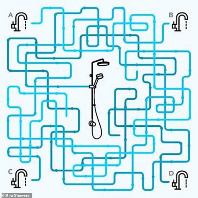 Đố bạn vòi sen trong hình lấy nguồn nước từ đâu?