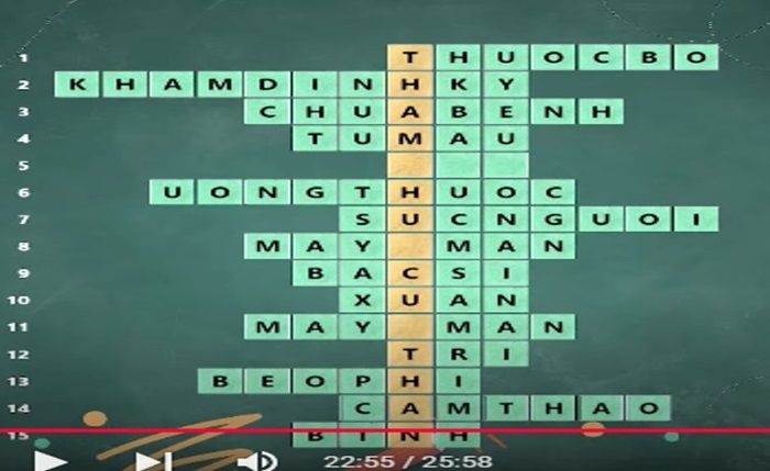 Tìm từ khóa đây là câu thành ngữ về sức khỏe?