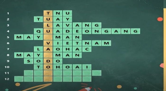 Tìm từ khóa đây là tổ chức về văn học?