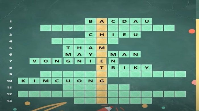 Tìm từ khóa đây là truyện cổ tích về bạn bè? Tìm từ khóa đây là truyện cổ tích về bạn bè?