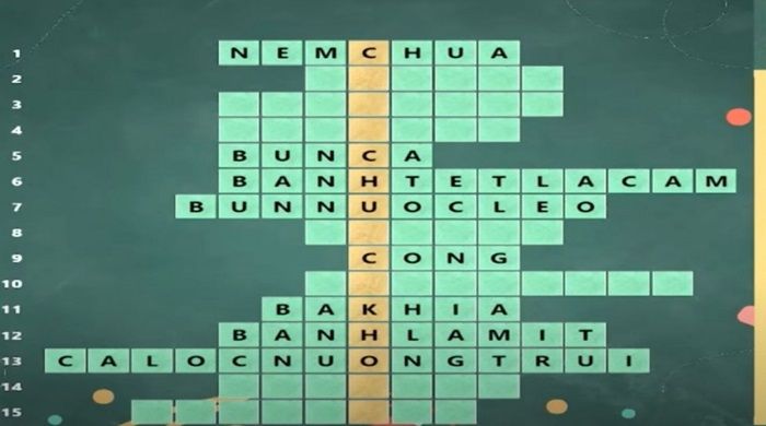 Tìm từ khóa đây là món ăn về ẩm thực Nam bộ? Tìm từ khóa đây là món ăn về ẩm thực Nam bộ?