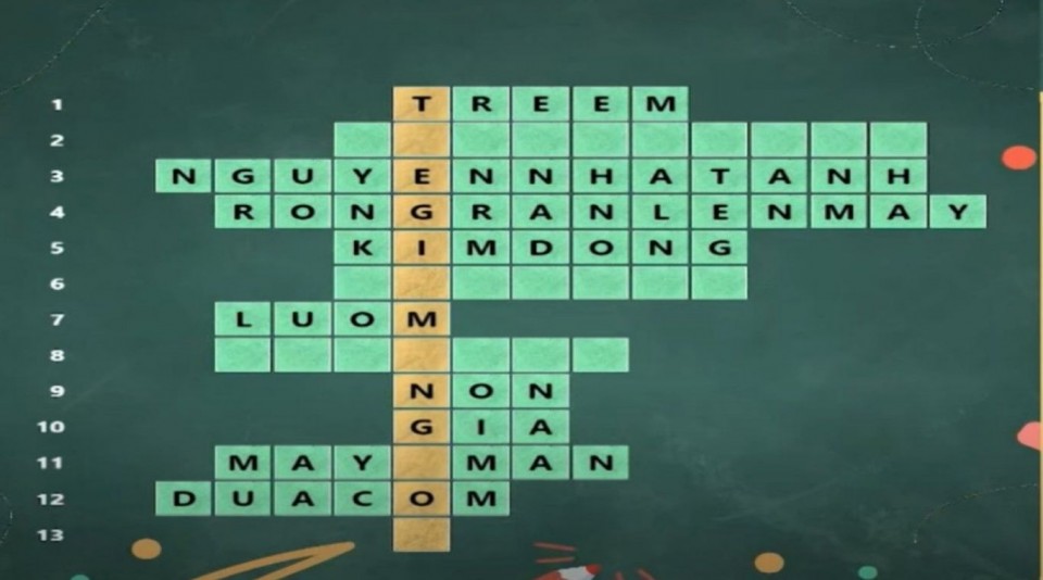 Tìm từ khóa đây là câu thành ngữ về trẻ em?