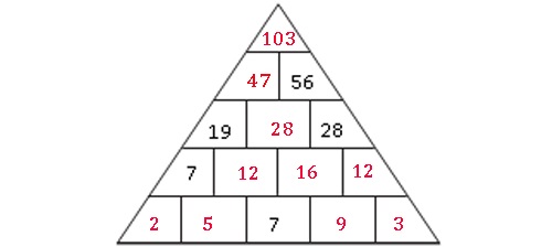 Mỗi số trong hình kim tự tháp ở dưới là tổng của hai số ngay bên dưới nó, hãy điền vào kim tự tháp còn thiếu?