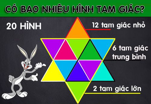 Có bao nhiêu hình tam giác?