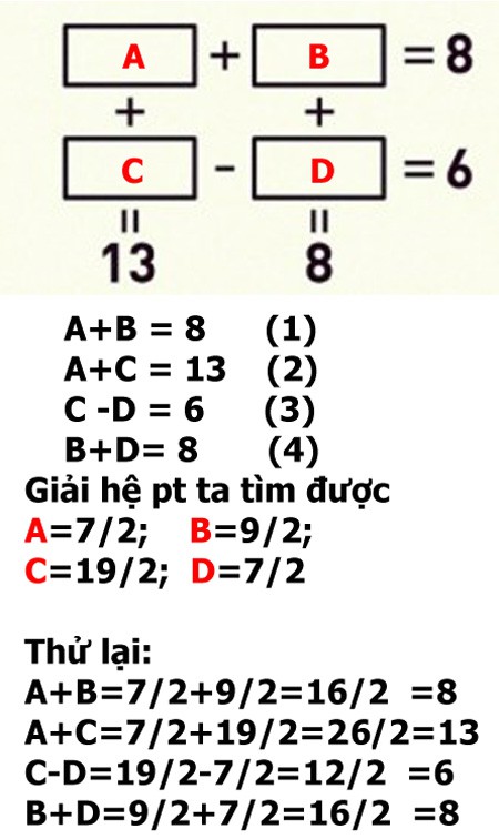 Tìm 4 số điền vào 4 ô để có phép tính đúng